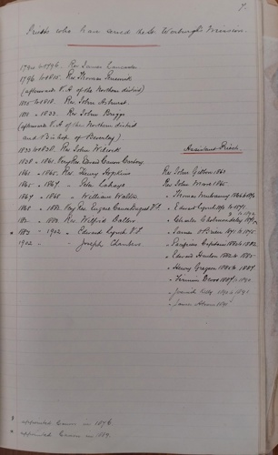 [Manuscript list of clergy names]
